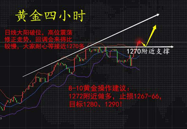 沈云伊：8.10再创新高！黄金避险趁机破位你还不抓取利润？是不是傻！