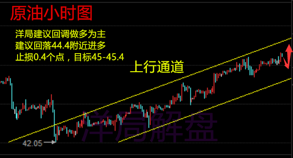 7.1黄金白银原油双线完美收官,下周数据集中走势精准分析(解套)