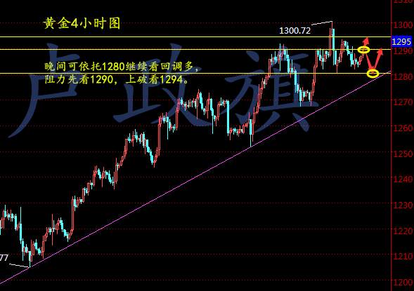 卢政旗8.24黄金多空再博弈，后市黄金技术分析及操作建议