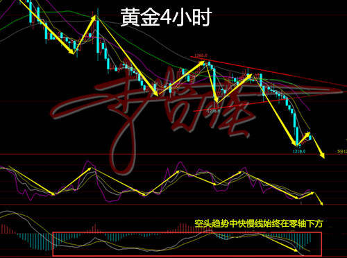 李贤瑛：7.5黄金独立日提前收市，原油能否成功8连阳？