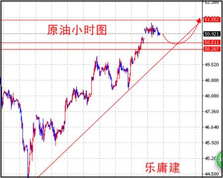 乐庸建：5.23黄金继续拔高，原油回踩进多