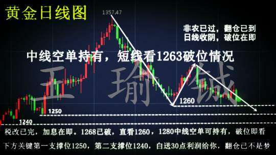 王瑜铖：11.6黄金下周行情思路分析，30点利润你要不要