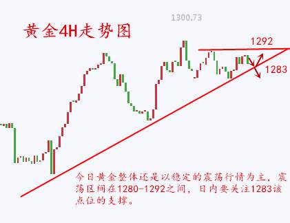 金析妍：8.24黄金行情爆发前的宁静，后市是暴跌还是暴涨？黄金白银行情分析