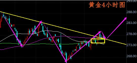 Followme破位,白银,走势,欧洲央行,区间,德拉