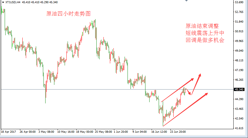 张皓晟:原油反弹尚存压力 震荡修复谨慎看涨