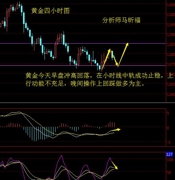 马昕福：10.26现货黄金、黄金TD晚间操作策略及解析