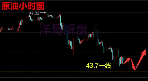 洋局解盘：7.8-7.9周评黄金白银原油下水深不见底，下周走势如何（解套）