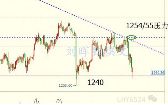 刘晖钰:如何理性操作6.30黄金为何惨遭滑铁卢,多头难再来