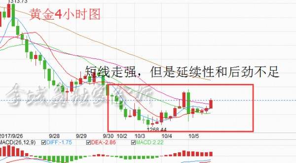 李域鑫：10.5黄金晚间操作分析