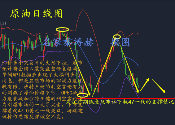 秦涛赫:5.3晚间EIA原油走势布局,黄金走势看美联储决议