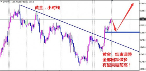 单晨金：4.4非农袭来现货黄金走势分析套单何解？
