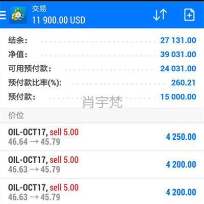 肖宇梵：8.31早评黄金原油走势分析及操作建议