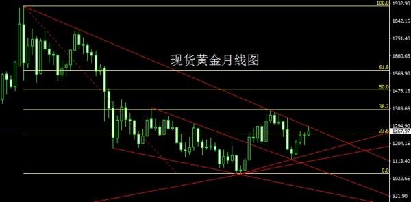 金世行者5月1日：月线倒锤空头续，金银本月延续空