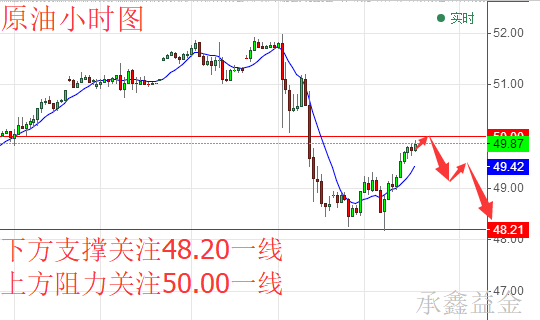 承鑫益金:5.29特朗普大放厥词成焦点 今日黄金原油如何操作