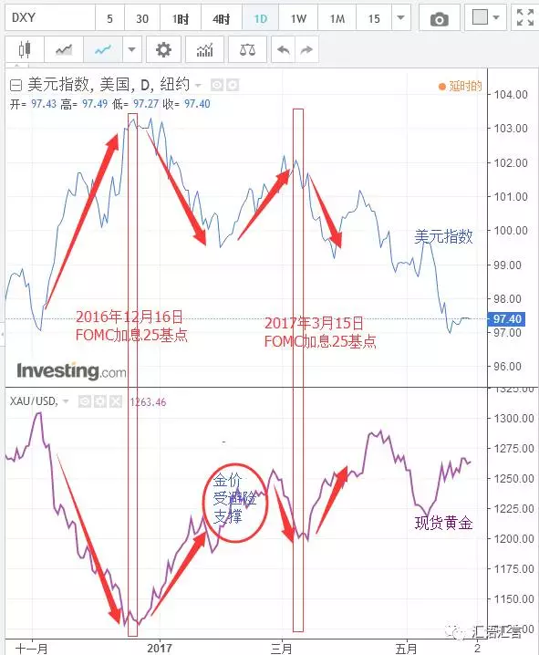 我用三个实例告诉你“买预期卖事实”的交易铁律有多“铁”！