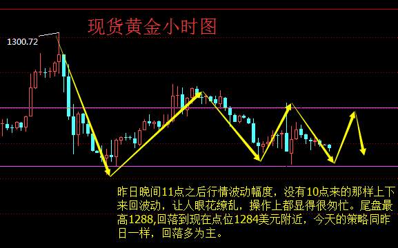 袁祺鸿：8.23黄金依旧震荡如何操作，附套单解套策略