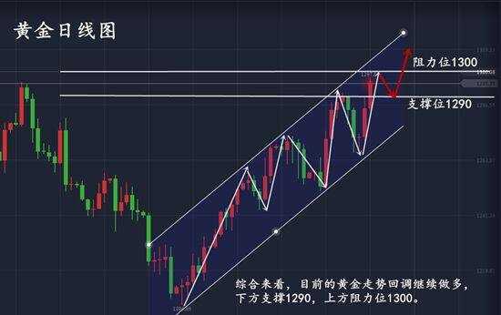 胡丁杰：黄金不懂顺势而为又要损单或爆仓，多单解了又套空单！