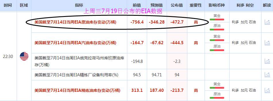 蒋妍琋：7.26晚间EIA原油走势分析及操作布局