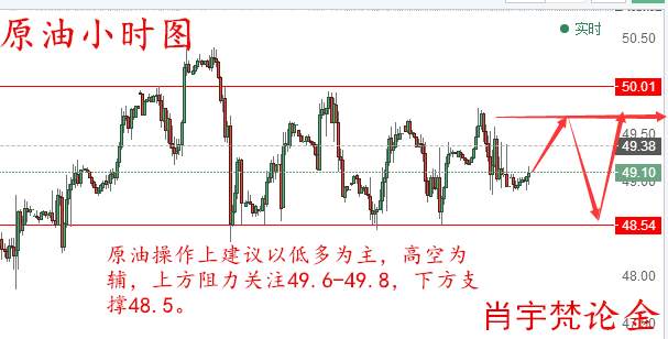 肖宇梵：8.10早评避险情绪高涨 黄金原油走势分析及操作建议