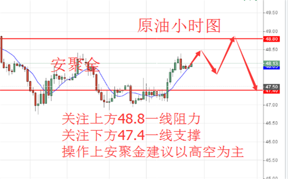 安聚金:6.7卡塔尔被切断外交,今日黄金原油行情走势分析及操作建议