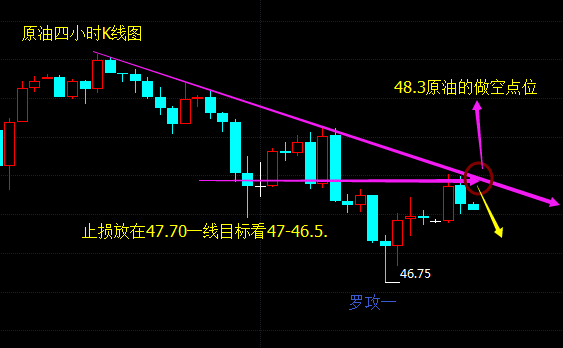 罗攻一:6.5原油是否还会下跌?晚间黄金原油分析