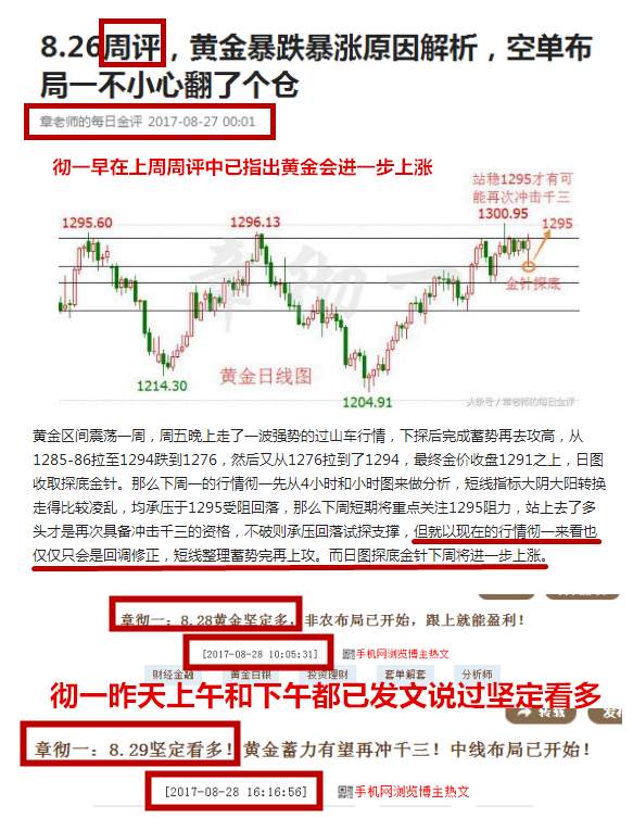 章彻一：8.29三胖助力黄金暴涨，预判再次成功，喊空的人打脸不