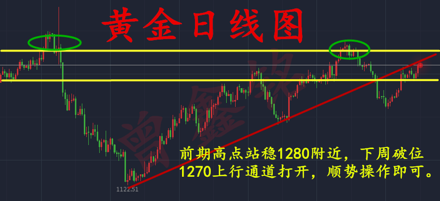 曾鑫铭5.27专业的人做专业的事,黄金下周走势分析及解套策略