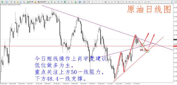 肖宇梵：8.7早评 黄金原油走势分析及操作建议 附多单解套