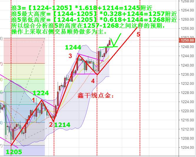 鑫干线点金：7.24黄金1250上低多，原油反弹46.2高空