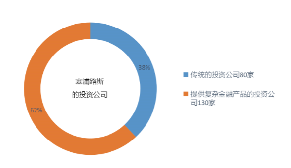 过去一年,塞浦路斯外汇行业出了什么问题?