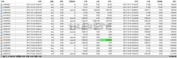 李域鑫：10.21黄金周评及下周展望分析