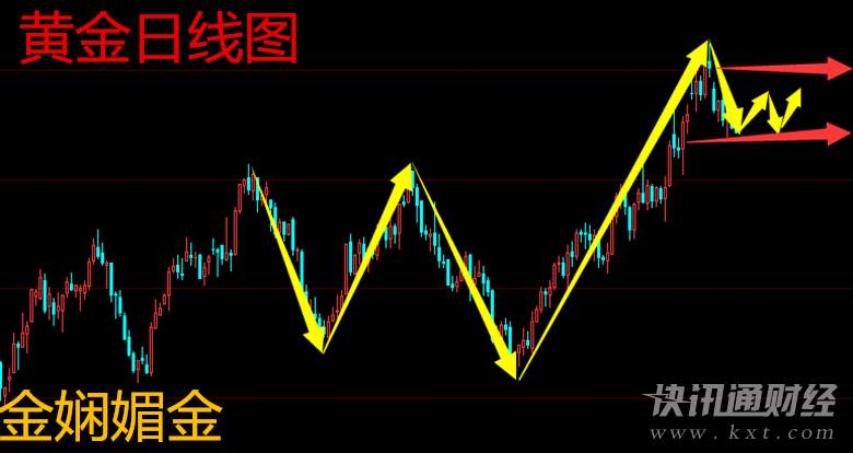 金娴媚金：918午评黄金原油操作建议及解套策略！