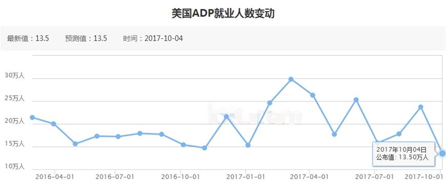 Followme报告,就业,就业人数,出炉,数据,投资者