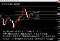 张尧浠：后续事态料发对碰偏向、黄金看涨递增逆回预防