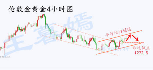 王暮嫣：11.02黄金多单日内布局，原油黄金重点解析策略