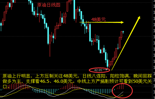 严施影:7.4原油晚间行情走势还是会涨吗?空单被套有机会解套吗?