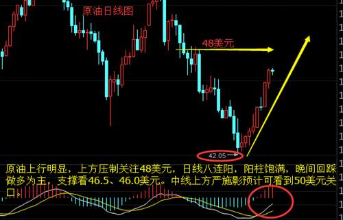 严施影：7.4原油晚间行情走势还是会涨吗？空单被套有机会解套吗？