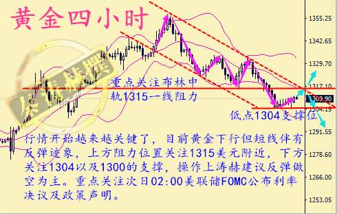 秦涛赫：9.20黄金承压低位震荡，美联储利率决议能否打破僵局