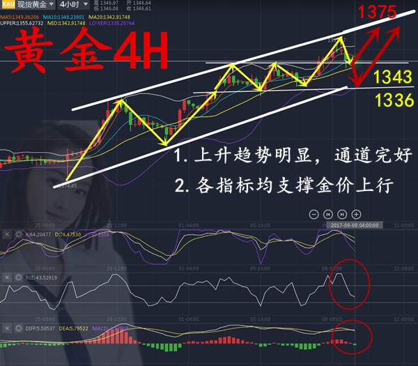 周评！黄金75不在远方！回调可待时机！20美金利润束手就擒！