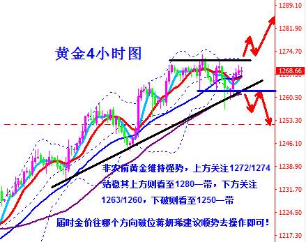 蒋妍琋：美国非农今晚隆重登场 黄金原油操作建议