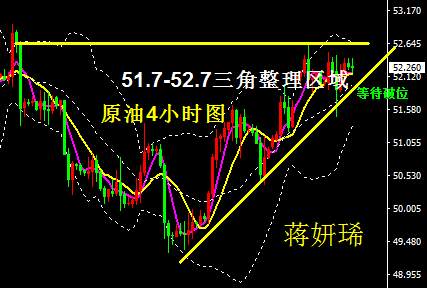 蒋妍琋：原油51.7-52.7三角区间整理 待晚间EIA破位