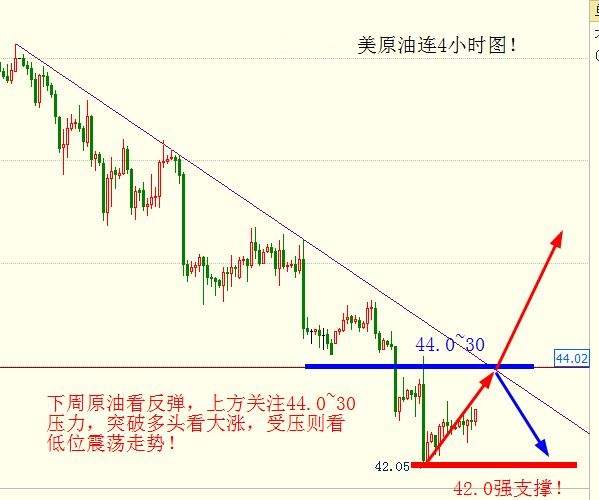 金胜宏光：6.26早评黄金周初看涨，原油继续看空！附解套