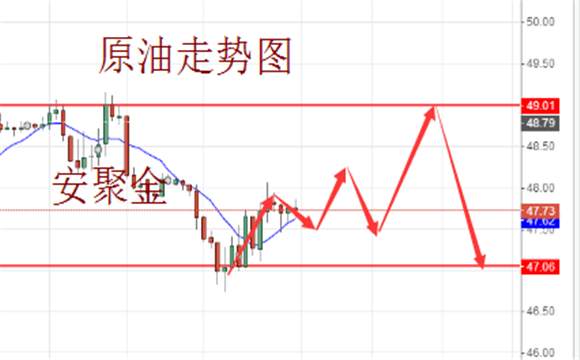 安聚金：6.4-6.5周一行情走势分析预测及操作建议，黄金空单解套策略