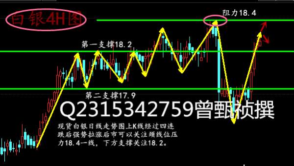曾甄祯4.12黄金白银原油多头看涨，精品空单解套！
