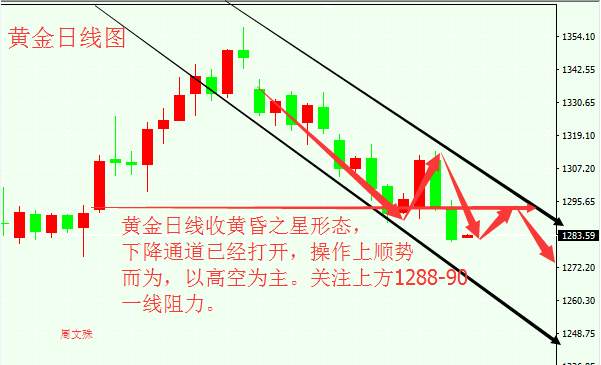 周文殊：9.28早评黄金原油月末震荡不止，日内分析及策略附解套
