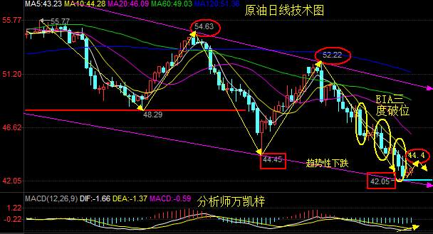 万凯梓：6.26外汇黄金原油早盘高开之操作建议以及解套方法