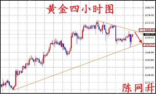陈网升：8.9黄金多空之争再次升温、原油震荡不止