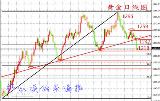 舒以溪:7.5非农风暴即将开始!黄金市场举世瞩目!利析秋毫