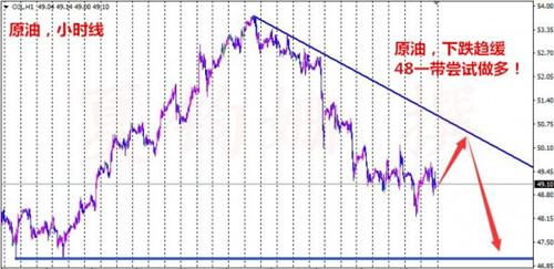 夏钧姗：钻井数连增15周原油或将承压，周一黄金原油走势分析