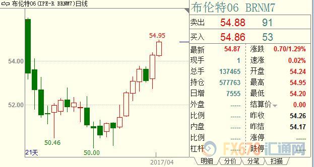 国际油价反弹或迎接新业态整合，沙特举动揭传统能源败像